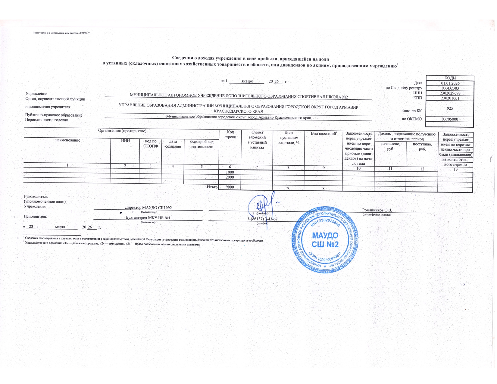 Отчет о результатах деятельности государственного (муниципального) учреждения и об использовании закрепленного за ним государст_page-0021.jpg